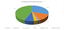 FIC 365 junio-Por Tipo de Inversion