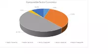 FIC 180-Por Sector Económico