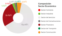 SE365_Julio2022