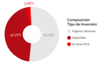 TI DES_Julio2022