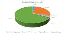 FIC 90 agosto-Por Tipo de Inversión
