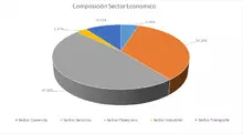 FIC 180 agosto-Por Sector Económico