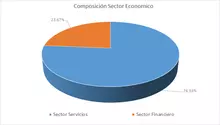 FIC Desempleo agosto-Por Sector Económico