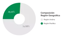 RGDes_Agosto2022