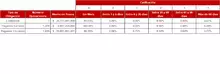 FIC 350 oct-Tabla Información por Tipo de Inversión