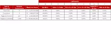 FIC 90 oct-Tabla Información por Tipo de Inversión