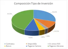 FIC 365-Por Tipo de Inversión