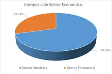 FIC Desempleo-Por Sector Económico