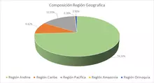 FIC 90 ENE-Por Región Geográfica