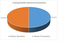 FIC DESEMPLEO ENE-Por Sector Económico.png