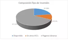 FIC DESEMPLEO ENE-Por Tipo de Inversión.png