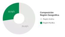RGDes_Enero2023