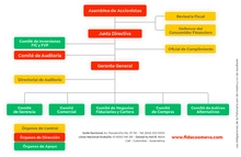 Estructura de Gobierno