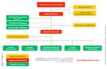 Estructura de Gobierno