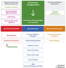 Conglomerados