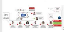 Ajuste organigrama