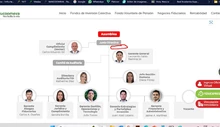 Organigrama