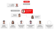 Estructura Organizacional