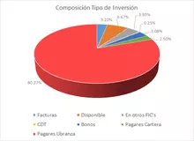 FIC 90-abril -Por Tipo de Inversión