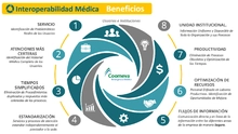 Servicios de automatización DE PROCESOS