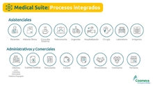Servicios de automatización DE PROCESOS