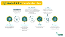 Servicios de automatización DE PROCESOS
