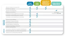 Grafica comparativa CEM
