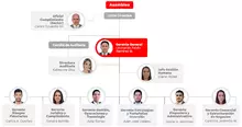 Estructura Organizacional