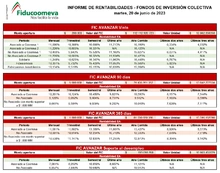 Rentabilidad 20 de junio