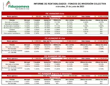 Rentabilidad 21 de junio