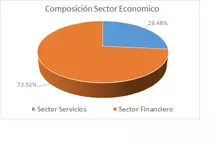 FIC Desempleo-Por Sector Economico