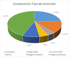 FIC 365-Por Tipo de Inversion