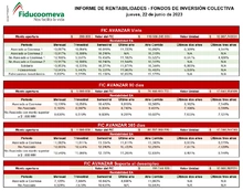 Informe de rentabilidades 22 de junio 2023