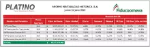 Informe rentabilidad histórica 22 de junio 2023