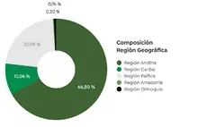 Gráficas 90 01