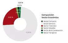 Gráficas 90 02