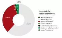 Gráficas 365 02