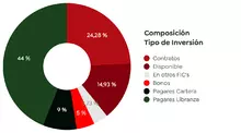 Gráficas 365 03