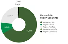Gráficas 90 01