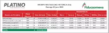 Informe rentabilidad histórica 25 de junio 2023