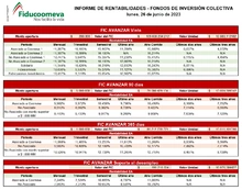 FIC AVANZAR 25 de junio