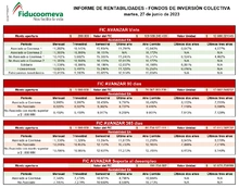 FIC AVANZAR 26 de junio