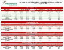 FIC AVANZAR 3 de julio