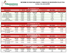 Informe de rentabilidades FIC 4 de JULIO 2023
