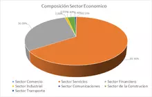 FIC 365-Por Sector Economico