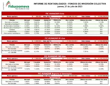 27-07-2023-rentabilidad fic