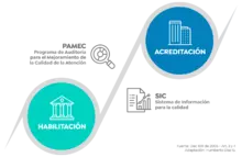 Habilitación