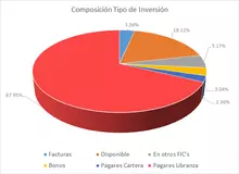 JULIO- FIC 90-Por Tipo de Inversion