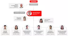 Estructura Organizacional_V6