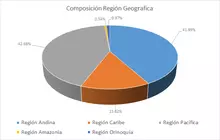 Septiembre FIC 365-Por Región Geográfica